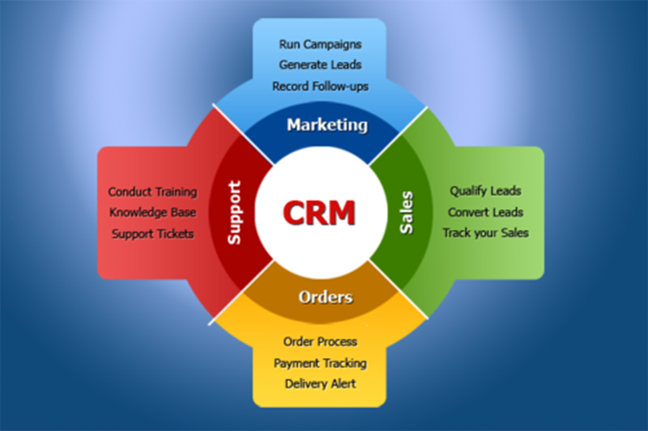 Customer relationship Management. CRM. CRM системы что это. CRM маркетинг.
